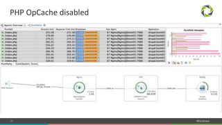11 #Dynatrace
PHP#OpCache#disabled#
 