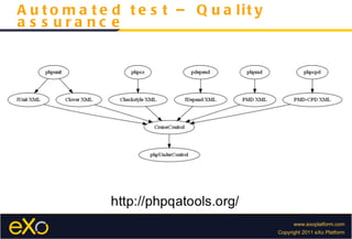 Automated test – Quality assurance  