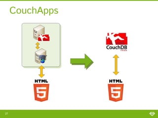 CouchApps




27
 