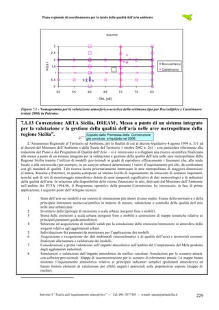 Piano regionale di coordinamento per la tutela della qualità dell’aria ambiente

autunno

3
2,5

AQSI

2
Boccadifalco

1,5

Castelnuovo
1
0,5
0
50

55

60

65

70

75

80

DNL [dB]

Figura 7.1 - Nomogramma per la valutazione atmosferico-acustica della settimana tipo per Boccadifalco e Castelnuovo
(estate 2000) in Palermo.

7.1.13 Convenzione ARTA Sicilia, DREAM1, Messa a punto di un sistema integrato
per la valutazione e la gestione della qualità dell’aria nelle aree metropolitane della
regione Sicilia”.
&RSLDWRGDOOD3UHPHVVDGHOODRQYHQ]LRQH
JLjFRQFOXVDHOLTXLGDWDQHO

L’Assessorato Regionale al Territorio ed Ambiente, per le finalità di cui al decreto legislativo 4 agosto 1999 n. 351 ed
al decreto del Ministero dell’Ambiente e della Tutela del Territorio 1 ottobre 2002 n. 261 – con particolare riferimento alla
redazione del Piano e dei Programmi di Qualità dell’Aria – si è interessato a sviluppare una ricerca scientifica finalizzata
alla messa a punto di un sistema integrato per la valutazione e gestione della qualità dell’aria nelle aree metropolitane della
Regione Sicilia tramite l’utilizzo di modelli previsionali in grado di riprodurre efficacemente i fenomeni che, alla scala
locale o alla microscala (per esempio, in un canyon urbano) determinano i valori d’inquinamento più alti, da confrontare
con gli standard di qualità. Tale ricerca dovrà prioritariamente interessare le aree metropolitane di maggiori dimensioni
(Catania, Messina e Palermo), in quanto sottoposte ad intenso livello di inquinamento da emissioni di sostanze inquinanti,
nonché sedi di reti di monitoraggio atmosferico dotate di serie temporali significative di dati meteorologici e di indicatori
della qualità dell’aria. In relazione alla disponibilità delle risorse finanziarie in atto, derivanti dal Ministero dell’Ambiente
nell’ambito dei PTTA 1994-96, il Programma operativo della presente Convenzione ha interessato, in fase di prima
applicazione, i seguenti punti dell’Allegato tecnico:
1

2
3
4
5
6
7
8

Stato dell’arte sui modelli e sui sistemi di simulazione più idonei al caso studio. Esame della normativa e della
principale letteratura tecnico-scientifica in materia di misura, valutazione e controllo della qualità dell’aria
nelle aree urbanizzate.
Inventario delle tipologie di emissione a scala urbana (sorgenti fisse e mobili)
Stima delle emissioni a scala urbana (sorgenti fisse e mobili) e costruzione di mappe tematiche relative ai
principali parametri guida atmosferici).
Selezione ed acquisizione di modelli validi per la simulazione delle emissioni/immissioni in atmosfera delle
sorgenti relative agli agglomerati urbani.
Individuazione dei parametri da monitorare per l’applicazione dei modelli.
Acquisizione e ricognizione dei dati ambientali (microclimatici e di qualità dell’aria) e territoriali esistenti
finalizzati alla taratura e validazione dei modelli.
Considerazioni e prime valutazioni sull’impatto atmosferico nell’ambito del Comprensorio del Mela prodotto
dagli agglomerati industriali.
Simulazioni e valutazioni dell’impatto atmosferico da traffico veicolare. Simulazioni per lo scenario attuale
con software previsionale. Mappe di isoconcentrazione per lo scenario di riferimento attuale. Le mappe hanno
mostrato l’inquinamento atmosferico relativo ai principali indicatori semplici (pollutanti atmosferici) ed
hanno fornito elementi di valutazione per effetti negativi potenziali sulla popolazione esposte (mappe di
rischio).

Servizio 3 “Tutela dall’inquinamento atmosferico” – Tel. 091-7077585 – e-mail: sanza@artasicilia.it

229

 