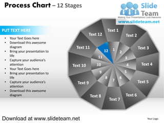 Process Chart – 12 Stages


PUT TEXT HERE                                              Text 1
                                            Text 12                     Text 2
 •   Your Text Goes here
 •   Download this awesome
     diagram                        Text 11                  1                   Text 3
 •   Bring your presentation to                        12           2
     life                                         11                    3
 •   Capture your audience’s
     attention                    Text 10        10                     4          Text 4
 •   Your Text Goes here
 •   Bring your presentation to                    9                    5
     life                                              8            6
 •   Capture your audience’s                                 7                   Text 5
                                    Text 9
     attention
 •   Download this awesome
     diagram                                  Text 8                    Text 6
                                                            Text 7



Download at www.slideteam.net                                                         Your Logo
 