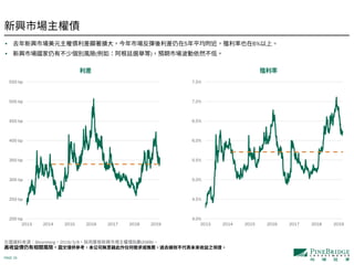 PAGE 19
• 5 6%
• ( )
Bloomberg 2019/3/8 (EMBI)
200 bp
250 bp
300 bp
350 bp
400 bp
450 bp
500 bp
550 bp
2013 2014 2015 2016 2017 2018 2019
4.0%
4.5%
5.0%
5.5%
6.0%
6.5%
7.0%
7.5%
2013 2014 2015 2016 2017 2018 2019
 