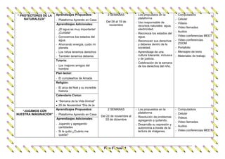 _____________________________________________________________________________________________
Plan 3 años/61
“ PROTECTORES DE LA
NATURALEZA”
Aprendizajes Propuestos:
- Plataforma Aprendo en Casa
2 SEMANAS
Del 08 al 19 de
noviembre
- Los propuestos en la
plataforma
- Uso responsable de
recursos naturales: agua,
electricidad.
- Reconoce los estados del
agua.
- Reconocen sus derechos
y deberes dentro de la
sociedad.
- Aprendizaje de una
cultura tolerante, inclusiva
y de justicia.
- Celebración de la semana
de los derechos del niño.
- Computadora
- Celular
- Videos
- Video llamadas
- Audios
- Video conferencias MEET
- Video conferencias
ZOOM
- Portafolio
- Mensajes de texto
- Materiales de trabajo
Aprendizajes Adicionales:
- ¡El agua es muy importante!
¡Cuídala!
- Conocemos los estados del
agua.
- Ahorrando energía, cuido mi
planeta
- Los niños tenemos derechos
- También tenemos deberes
Tutoría:
- Los mejores amigos del
hombre
Plan lector:
- El cumpleaños de Amada
Religión:
- El arca de Noé y su increíble
historia
Calendario Cívico:
 “Semana de la Vida Animal”
 20 de Noviembre “Día de la
“JUGAMOS CON
NUESTRA IMAGINACIÓN”
Aprendizajes Propuestos:
- Plataforma Aprendo en Casa
2 SEMANAS
Del 22 de noviembre al
03 de diciembre
- Los propuestos en la
plataforma
- Resolución de problemas
agregando y quitando.
- Desarrolla su expresión y
autonomía a través de la
lectura de imágenes.
- Computadora
- Celular
- Videos
- Video llamadas
- Audios
- Video conferencias MEET
Aprendizajes Adicionales:
- Jugando y agregando
cantidades
- Si le quito ¿Cuánto me
queda?
 