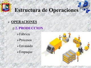  OPERACIONES
 2. PRODUCCION
Fábrica
Procesos
Envasado
Empaque
Estructura de Operaciones
 