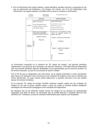 La información contenida en la columna de “En riesgo de rezago”, nos permite identificar
rápidamente a los alumnos que necesitan una atención oportuna. La Prueba Planea Diagnóstica
sólo nos permite identificar algunas debilidades en los aprendizajes que los alumnos poseen en
los temas evaluados, ya que es una prueba de opción múltiple.
Con el fin de que su diagnóstico sea más eficaz, se le sugiere entrevistar a estos estudiantes
para hacer una valoración más minuciosa en las unidades de análisis en las que se detectó que
tienen deficiencias. De esta manera podrá seleccionar a aquellos alumnos a los que deberá
apoyar de manera inmediata.
En la columna “En riesgo de rezago” también podemos resaltar cuáles son las unidades de
análisis en los que el grupo requiere apoyo y para los cuales el docente deberá establecer
estrategias de intervención pedagógica como resultado del diagnóstico.
No obstante que es de particular interés revisar los riesgos de no alcanzar los aprendizajes
esperados que tiene el grupo, es importante que se preste atención a aquellos alumnos que
identificó con fortalezas, ya que es necesario estimularlos para mejorar sus resultados.
2. Con la información del cuadro anterior, puede identificar aquellos alumnos y preguntas en los
que se observaron las fortalezas y los riesgos. Así mismo, con el fin de sistematizar esta
información, se sugiere elaborar una tabla como la que se muestra a continuación:
14
 