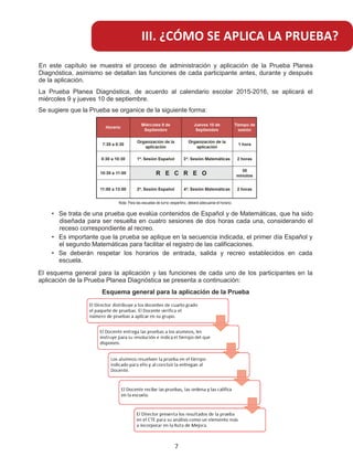 En este capítulo se muestra el proceso de administración y aplicación de la Prueba Planea
Diagnóstica, asimismo se detallan las funciones de cada participante antes, durante y después
de la aplicación.
La Prueba Planea Diagnóstica, de acuerdo al calendario escolar 2015-2016, se aplicará el
miércoles 9 y jueves 10 de septiembre.
Se sugiere que la Prueba se organice de la siguiente forma:
Se trata de una prueba que evalúa contenidos de Español y de Matemáticas, que ha sido
diseñada para ser resuelta en cuatro sesiones de dos horas cada una, considerando el
receso correspondiente al recreo.
Es importante que la prueba se aplique en la secuencia indicada, el primer día Español y
el segundo Matemáticas para facilitar el registro de las calificaciones.
S
•
•
• e deberán respetar los horarios de entrada, salida y recreo establecidos en cada
escuela.
El esquema general para la aplicación y las funciones de cada uno de los participantes en la
aplicación de la Prueba Planea Diagnóstica se presenta a continuación:
Nota: Para las escuelas de turno vespertino, deberá adecuarse el horario.
III. ¿CÓMO SE APLICA LA PRUEBA?
Esquema general para la aplicación de la Prueba
7
 