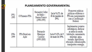PLANEJAMENTO GOVERNAMENTAL
 