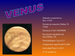 VENUS Diámetro ecuatorial en Km.:12104 Periodo de rotación:244dias 7h 12min Distancia al Sol:108200000 Revolución alrededor del Sol:224dias 17h Densidad(agua=1g/cc):5,2 Temperatura superficial(ºC):480 Gravedad(Tierra=1):0,91 Nº de satélites:0 