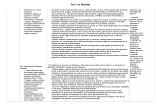 Carolina Céspedes
relación con un circuito
productivo.
◦Diferentes etapas que
componen un circuito
productivo, actores
intervinientes y relaciones.
◦Trabajos, trabajadores y
tecnologías intervinientes en
un circuito productivo.
◦Problemas ambientales
vinculados a los circuitos
productivos en espacios
rurales y urbanos.
La vida social en diferentes
contextos.
◦La vida cotidiana de las
personas en áreas rurales,
grandes ciudades, medianas y
pequeñas: actividades,
desplazamientos, ritmos.
◦Paisajes rurales y urbanos:
elementos característicos.
◦Problemas sociales en
distintos contextos.
◦Problemas ambientales en
distintos contextos.
◦Derechos y
responsabilidades de los
ciudadanos e instituciones.
◦Normas que regulan el uso
de los espacios urbanos y
vinculadas con el circuito productivo (por ej.: rutas, puentes, caminos, construcciones, tala de árboles,
desvío de cursos de agua, enclaves que brindan servicios administrativos, de información, etc.).
◦Leer textos solos y con ayuda del docente, para conocer y analizar las distintas etapas(agrícola,
industrial, comercial) del circuito productivo seleccionado, identificar los actores intervinientes y
reconocer algunas relaciones.
◦Consultar bibliotecas de la escuela o de la localidad y suplementos rurales de periódicos para ubicar y
seleccionar información sobre algún aspecto del circuito elegido, establecer relaciones entre texto
lingüístico e imágenes, ampliar y confrontar la información de esas fuentes con otras.
◦Analizar videos y programas de divulgación para conocer con mayor profundidad alguna de las etapas
del circuito productivo(agraria, industrial o comercial).
◦Utilizar planos y mapas a diferente escala, para localizar las etapas del proceso productivo trabajado.
◦Localizar información en textos – solos o con ayuda del docente – para conocer cómo se produce con
distintas tecnologías (también automatizados y con extracción manual de leche, cosecha mecanizada o
manual de frutas, riego computarizado, envasado y empaquetado del producto, etc.) y efectuar
comparaciones.
◦Realizar visitas a establecimientos agropecuarios, a comercios, establecimientos industriales,
depósitos, etc., para recoger datos, realizar entrevistas, tomar notas y efectuar comparaciones con la
información obtenida de otras fuentes.
◦Realizar dibujos, esquemas, cuadros sencillos de doble entrada para registrar y sistematizar las
observaciones realizadas en las salidas.
◦Leer y comentar oralmente notas de revistas y periódicos para recoger información sobre diferentes
problemas ambientales en los espacios rurales y urbanos seleccinandos(uso de plaguicidas,
pesticidas, agroquímicos, desechos industriales, contaminación por ruido, etc.).
◦Producir textos en forma grupal e individual para integrar la información recogida usando vocabulario
específico vinculado con el proceso productivo estudiado.
Presentación de ejemplos de Argentina y del mundo que permitan conocer cómo es la vida social en
diferentes contextos en situaciones que requieran:
◦Realizar dibujos y escribir textos que describan y caractericen los ámbitos en los que se desenvuelve
la vida cotidiana de los niños/as para recuperar la experiencia en relacioón con los lugares que habitan.
◦Establecer correspondencia por carta o via e-mail con niños/as de otras localidades(una gran ciudad,
una localidad pequeña, áreas rurales) para conocer cómo es la vida de las personas en diferentes
lugares del país y del mundo(desplazamientos diarios para ir a trabajar, estudiar, divertirse, uso del
tiempo libre, acceso a comercios, formas de sociabilidad, etc.).
◦Leer textos, solos y con ayuda del docente, para conocer, analizar y comparar las características de la
vida en áreas rurales, grandes ciudades, medianas y pequeñas de distintos lugares del mundo en
relación con los tipos de trabajos, viviendas, servicios, esparcimiento.
◦Observar fotografías y analizar planos para identificar las características de las localidades trabajadas
en los textos y establecer relaciones entre diversas fuentes.
◦Realizar observaciones, analizar fotografías para establecer relaciones entre construcciones,
movimientos de personas y actividades en las localidades analizadas(zonas de cultivo, puertos,
aeropuertos, áreas de concentración de bancos, áreas administrativas, etc.).
◦Realizar entrevistas a vecinos de la localidad para conocer algunos de los trabajos en los que se
desempeñan las personas y vincularlos con las áreas estudiadas.
aplicadas a las
sociedades en
estudio.
Describir
algunos aspectos
de la vida de las
personas en
diferentes
contextos.
 Señalar
algunas
diferencias entre
ciudades grandes
y pequeñas
localidades.
Describir los
pasos de un
proceso de
producción,
desde su fase
agraria a su fase
comercial.
Describir
diferencias entre
los modos en los
que se produce y
comercializan
algunos
productos.
Comentar
algunas normas
que regulan la
producción de
bienes y
servicios.
 