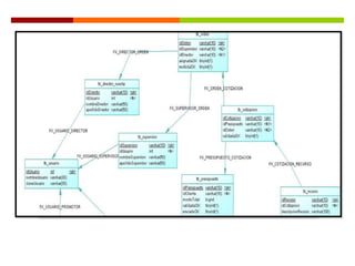 Planificacion caso de estudio