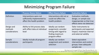 Minimizing Program Failure
Process theory failure Effect theory failure Evaluation failure
Definition Interventions were not
sufficiently implemented to
affect the health problem
Interventions did not or
could not affect the
health problem
Evaluation methods,
design, or sample was
inappropriate so that true
effects were not detected
Design and
methods
considerations
Ability to link process data
with effect data at individual
level
Ideally use random
assignment; consider
timing with regard to
finding maximum
program effect
Tailor instruments to
participants and expected
impact; maximize internal
and external validity
Sample
considerations
Ideally include all program
participants
Ideally use random
assignment and random
selection
Select equivalent
intervention and control
groups; have adequate
sample size
 