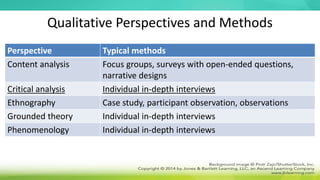 Qualitative Perspectives and Methods
Perspective Typical methods
Content analysis Focus groups, surveys with open-ended questions,
narrative designs
Critical analysis Individual in-depth interviews
Ethnography Case study, participant observation, observations
Grounded theory Individual in-depth interviews
Phenomenology Individual in-depth interviews
 