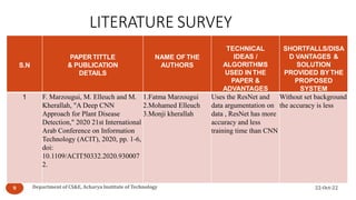 LITERATURE SURVEY
22-Oct-22
Department of CS&E, Acharya Institute of Technology
9
S.N
PAPER TITTLE
& PUBLICATION
DETAILS
NAME OF THE
AUTHORS
TECHNICAL
IDEAS /
ALGORITHMS
USED IN THE
PAPER &
ADVANTAGES
SHORTFALLS/DISA
D VANTAGES &
SOLUTION
PROVIDED BYTHE
PROPOSED
SYSTEM
1 F. Marzougui, M. Elleuch and M.
Kherallah, "A Deep CNN
Approach for Plant Disease
Detection," 2020 21st International
Arab Conference on Information
Technology (ACIT), 2020, pp. 1-6,
doi:
10.1109/ACIT50332.2020.930007
2.
1.Fatma Marzougui
2.Mohamed Elleuch
3.Monji kherallah
Uses the ResNet and
data argumentation on
data , ResNet has more
accuracy and less
training time than CNN
Without set background
the accuracy is less
 