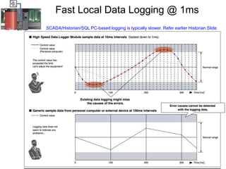 Fast Local Data Logging @ 1ms
SCADA/Historian/SQL PC-based logging is typically slower. Refer earlier Historian Slide
 