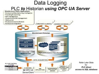 Or OPC UA
Server/Client
Data Logging
PLC to Historian using OPC UA Server
Refer Later Slide
for
PLC direct
access to SQL database
 