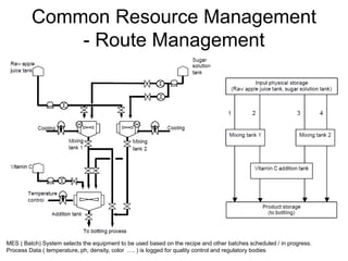 Common Resource Management
- Route Management
MES ( Batch) System selects the equipment to be used based on the recipe and other batches scheduled / in progress.
Process Data ( temperature, ph, density, color …. ) is logged for quality control and regulatory bodies
 