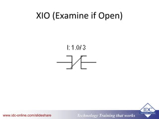 Technology Training that Workswww.idc-online.com/slideshare Technology Training that Workswww.idc-online.com/slideshare
XIO (Examine if Open)
 