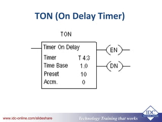 Technology Training that Workswww.idc-online.com/slideshare Technology Training that Workswww.idc-online.com/slideshare
TON (On Delay Timer)
 
