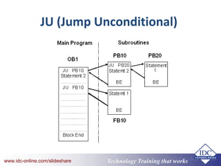 Technology Training that Workswww.idc-online.com/slideshare Technology Training that Workswww.idc-online.com/slideshare
JU (Jump Unconditional)
 