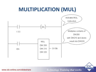 Technology Training that Workswww.idc-online.com/slideshare Technology Training that Workswww.idc-online.com/slideshare
MULTIPLICATION (MUL)
 