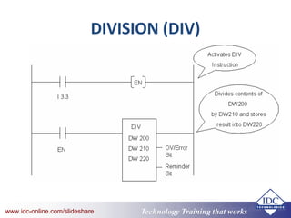 Technology Training that Workswww.idc-online.com/slideshare Technology Training that Workswww.idc-online.com/slideshare
DIVISION (DIV)
 