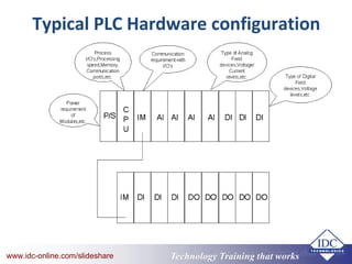 Technology Training that Workswww.idc-online.com/slideshare Technology Training that Workswww.idc-online.com/slideshare
Typical PLC Hardware configuration
 