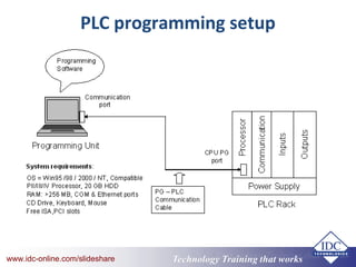 Technology Training that Workswww.idc-online.com/slideshare Technology Training that Workswww.idc-online.com/slideshare
PLC programming setup
 