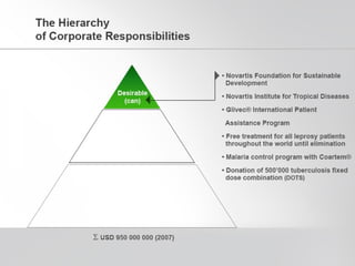 Corporate responsibility for the right to health