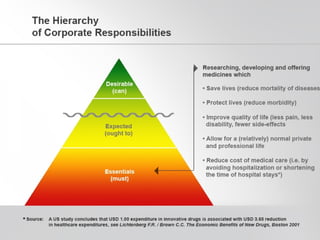 Corporate responsibility for the right to health