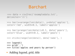 Barchart
>>> data = csv2rec('exampledata.txt',
delimiter='t')

>>> bar(x=arange(len(data)), y=data['apples'],
color='red', width=0.1, label='apples')

>>> bar(arange(len(data))+0.1, data['pears'],
color='blue', width=0.1, label='pears')

>>> xticks(range(len(data)), data['name'], )

>>> legend()
>>> grid('.')
>>> title('apples and pears by person')

   Adding legend, grid, title
 