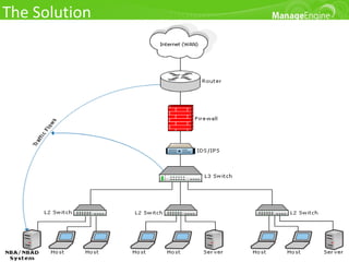 The Solution

          Advanced Security Analytics Module

  Flow based network behavior analysis tool

  Add-On to ManageEngine NetFlow Analyzer and
  leverages on its agentless data collection capabilities

  Uses the NetFlow or sFlow data received by NetFlow
  Analyzer for internal and external threat detection

  Continuous Stream Mining Engine TM detects network
  anomalies in real-time
 