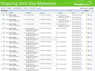 Stopping Zero-Day Malwares

 Session based identification helps track malware
 Identify the Top N and baseline your network behavior
 Abnormal traffic to many hosts from single host on a
 Change in traffic patterns can be identified using
 single port can be a worm
 NetFlow data
 Traffic from IANA reserved addresses or over
 Sudden increase in traffic, spike in UDP traffic, etc.
 reserved protocols is malicious traffic
 Get alerted when such changes occur
 ASAM identifies such traffic and creates alerts
 