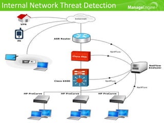 Internal Network Threat Detection

  Telecommuting brings malwares into the network

  An IDS deployment for internal traffic is not feasible

  NetFlow is light on the bandwidth and device resources

  Most of your devices come with support for NetFlow or
  similar flow format

  Enable flow export and get visibility on both ingress and
  egress traffic flow
 