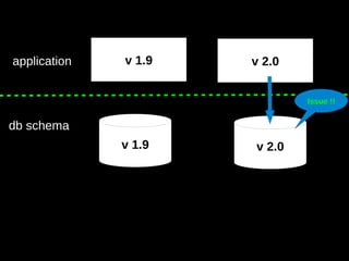 101
v 1.9application v 2.0
db schema
v 1.9 v 2.0
Issue !!
 