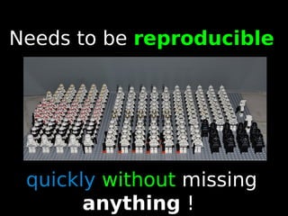 45
Needs to be reproducible
quickly without missing
anything !
 