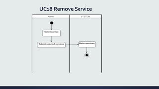 UC18 Remove Service
 