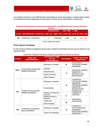 PLAN MUNICIPAL DE DESARROLLO URBANO DE COMPOSTELA, NAYARIT.
248
Los predios o terrenos y las edificaciones construidas en zonas de granjas y huertos están sujetos
al cumplimiento de las siguientes normas para el control de la urbanización y edificación:
Cuadro 81. Normas para el control de la urbanización y la edificación para zonas de Granjas y
Huertos.
DENSIDADES SUP. MÍN. F. MÍN.
CLAVE USO GRANJAS Y HUERTOS UNID / HA UNID. TIPO LOTE M2 LOTE M COS CUS
GH GRANJAS Y HUERTOS 2 VIVIENDA 4,000 40 0.2 0.4
Fuente: elaboración propia.
VI.4.2 Zonas Turísticas.
En las zonas turísticas la categoría de los usos y destinos permitidos son los que se indican en la
siguiente tabla:
Cuadro 82. Categoría de Usos y Destinos permitidos en Zonas Turísticas.
CLAVE
ZONA USO
PREDOMINANTE
ACTIVIDAD O GIRO
DE USO
PREDOMINANTE
CATEGORÍA
USOS Y DESTINOS
PERMITIDOS
TEH-1
ECOLÓGICO HOTELERO
MÍNIMA DENSIDAD
Albergues o posadas •
ECOLÓGICO
HOTELERO MÍNIMA
DENSIDAD
Cabañas
o
ESPACIOS VERDES,
ABIERTOS Y
RECREATIVOS
REGIONALES
Campamentos
Casas de campo
Villas hoteleras
TH1
TURÍSTICO HOTELERO
MÍNIMA DENSIDAD
Albergues o posadas
•
TURÍSTICO
HOTELERO MÍNIMA
DENSIDAD
Condohoteles
ESPACIOS VERDES,
ABIERTOS Y
RECREATIVOS
CENTRALES
Hoteles con todos los
servicios
o
COMERCIO
CENTRAL
Moteles de paso y
similares
SERVICIOS
CENTRALESTrailer park
■
Villas hoteleras
TH2
TURÍSTICO HOTELERO
BAJA DENSIDAD
Albergues o posadas
•
TURÍSTICO
HOTELERO BAJA
DENSIDAD
Casas de huéspedes
ESPACIOS VERDES,
ABIERTOS Y
 