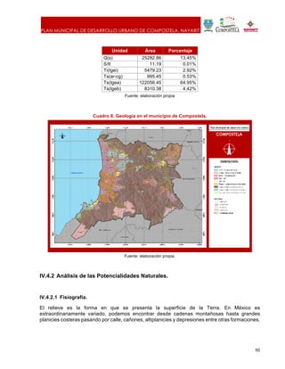 PLAN MUNICIPAL DE DESARROLLO URBANO DE COMPOSTELA, NAYARIT.
50
Unidad Área Porcentaje
Q(s) 25282.86 13.45%
S/It 11.19 0.01%
Ti(Igei) 5479.23 2.92%
Ts(ar-cg) 995.45 0.53%
Ts(Igea) 122056.45 64.95%
Ts(Igeb) 8310.38 4.42%
Fuente: elaboración propia
Cuadro 8. Geología en el municipio de Compostela.
Fuente: elaboración propia.
IV.4.2 Análisis de las Potencialidades Naturales.
IV.4.2.1 Fisiografía.
El relieve es la forma en que se presenta la superficie de la Terra. En México es
extraordinariamente variado, podemos encontrar desde cadenas montañosas hasta grandes
planicies costeras pasando por calle, cañones, altiplanicies y depresiones entre otras formaciones.
 