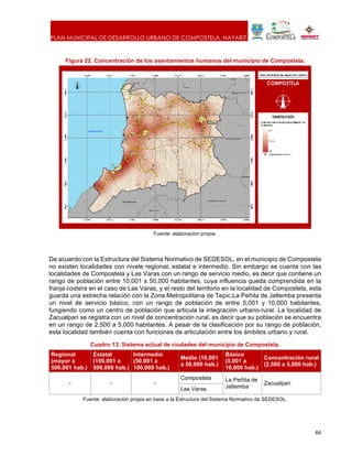 PLAN MUNICIPAL DE DESARROLLO URBANO DE COMPOSTELA, NAYARIT.
64
Figura 22. Concentración de los asentamientos humanos del municipio de Compostela.
Fuente: elaboración propia.
De acuerdo con la Estructura del Sistema Normativo de SEDESOL, en el municipio de Compostela
no existen localidades con nivele regional, estatal e intermedio. Sin embargo se cuenta con las
localidades de Compostela y Las Varas con un rango de servicio medio, es decir que contiene un
rango de población entre 10,001 s 50,000 habitantes, cuya influencia queda comprendida en la
franja costera en el caso de Las Varas, y el resto del territorio en la localidad de Compostela, esta
guarda una estrecha relación con la Zona Metropolitana de Tepic.La Peñita de Jaltemba presenta
un nivel de servicio básico, con un rango de población de entre 5,001 y 10,000 habitantes,
fungiendo como un centro de población que articula la integración urbano-rural. La localidad de
Zacualpan se registra con un nivel de concentración rural, es decir que su población se encuentra
en un rango de 2,500 a 5,000 habitantes. A pesar de la clasificación por su rango de población,
esta localidad también cuenta con funciones de articulación entre los ámbitos urbano y rural.
Cuadro 13. Sistema actual de ciudades del municipio de Compostela.
Regional
(mayor a
500,001 hab.)
Estatal
(100,001 a
500,000 hab.)
Intermedio
(50,001 a
100,000 hab.)
Medio (10,001
a 50,000 hab.)
Básico
(5,001 a
10,000 hab.)
Concentración rural
(2,500 a 5,000 hab.)
- - -
Compostela La Peñita de
Jaltemba
Zacualpan
Las Varas
Fuente: elaboración propia en base a la Estructura del Sistema Normativo de SEDESOL.
 