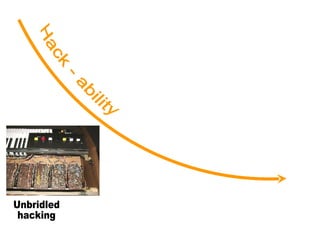 Unbridled hacking Hack - ability 
