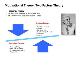 Motivational Theory: Two Factors Theory
• Herzberg’s Theory
- Job dissatisfaction due to hygiene factors.
- Job satisfaction due to motivational factors
 