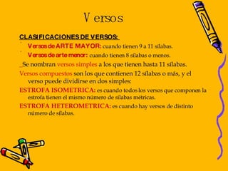 Versos CLASIFICACIONES DE VERSOS:   Versos de ARTE MAYOR :  cuando tienen 9 a 11 sílabas.  Versos de arte menor:  cuando tienen 8 sílabas o menos.  _ Se nombran  versos simples  a los que tienen hasta 11 sílabas.  Versos compuestos  son los que contienen 12 sílabas o más, y el verso puede dividirse en dos simples: ESTROFA ISOMETRICA:   es cuando todos los versos que componen la estrofa tienen el mismo número de sílabas métricas. ESTROFA HETEROMETRICA:  es cuando hay versos de distinto número de sílabas.  