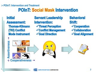  POInT: Intervention and Treatment
    Assertiveness




                    Cooperativeness

                                      COMPUTER METHODS CORPORATION   7
 
