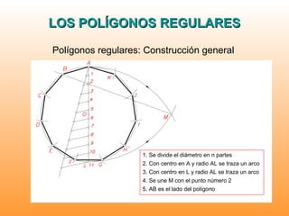 LOS POLÍGONOS REGULARESLOS POLÍGONOS REGULARES
4 Polígonos
16
DibujoTécnico
1º BACHILLERATO
Polígonos regulares / polígonode n lados, conociendoelradio
Polígonos de n lados, conociendo el radio
1. Se divide el diámetro en n partes
2. Con centro en A y radio AL se traza un arco
3. Con centro en L y radio AL se traza un arco
4. Se une M con el punto número 2
5. AB es el lado del polígono
Polígonos regulares: Construcción general
 
