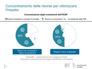 │ 14
Regioni meno sviluppate
Regioni più sviluppate e
regioni di transizione
60% 20%
6%
44%
Concentramento delle risorse per ottimizzare
l'impatto
Flessibilità – regioni diverse hanno esigenze diverse
Disposizioni specifiche per le ex regioni dell'obiettivo convergenza
Ricerca e innovazioneEfficienza energetica e energia rinnovabile Competitività delle PMI
Concentrazione degli investimenti dell'FESR
 