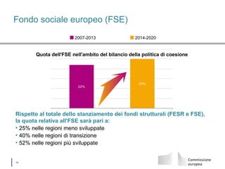 │ 15
Fondo sociale europeo (FSE)
25%
22%
Quota dell'FSE nell'ambito del bilancio della politica di coesione
2014-20202007-2013
Rispetto al totale dello stanziamento dei fondi strutturali (FESR e FSE),
la quota relativa all'FSE sarà pari a:
• 25% nelle regioni meno sviluppate
• 40% nelle regioni di transizione
• 52% nelle regioni più sviluppate
 