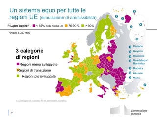 │ 24
Un sistema equo per tutte le
regioni UE (simulazione di ammissibilità)
3 categorie
di regioni
< 75% della media UEPIL/pro capite*
*indice EU27=100
75-90 % > 90%
Regioni meno sviluppate
Regioni di transizione
Regioni più sviluppate
© EuroGeographics Association for the administrative boundaries







Canarie
Guyana
Riunione
Guadalupa/
Martinica
Madeira
Azzorre
Malta
 
