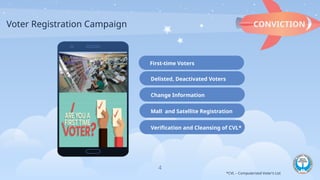 Voter Registration Campaign
4
CONVICTION
First-time Voters
Delisted, Deactivated Voters
Change Information
Mall and Satellite Registration
Verification and Cleansing of CVL*
*CVL – Computerized Voter’s List
 
