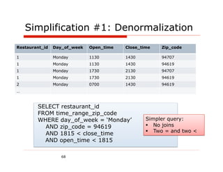 Simplification #1: Denormalization
Restaurant_id   Day_of_week   Open_time   Close_time   Zip_code

1               Monday        1130        1430         94707
1               Monday        1130        1430         94619
1               Monday        1730        2130         94707
1               Monday        1730        2130         94619
2               Monday        0700        1430         94619
…



        SELECT restaurant_id
        FROM time_range_zip_code
        WHERE day_of_week = ‘Monday’              Simpler query:
          AND zip_code = 94619                      No joins
                                                    Two = and two <
          AND 1815 < close_time
          AND open_time < 1815

                   68
 