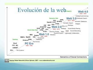 Evolución de la web
 